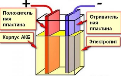 Гальванические элементы и аккумуляторы